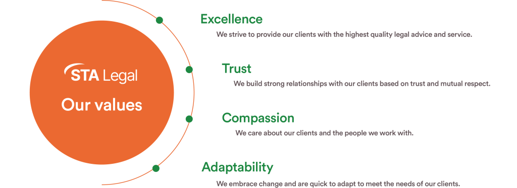 STA Legal - Our Values - Excellence, Trust, Compassion & Adaptability